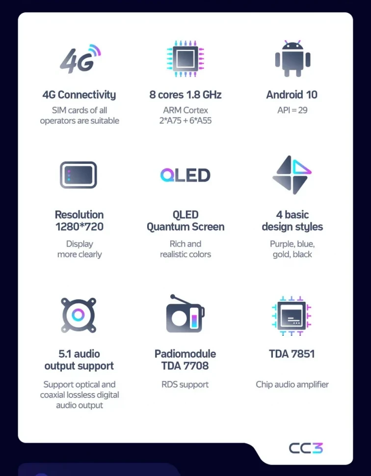 Штатная магнитола Teyes CC3 4/32 Ford Edge U387 (2009-2014)