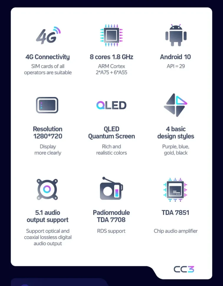 Штатная магнитола Teyes CC3 4/32 Honda Vezel 1 (2013-2021) F2 с кнопками